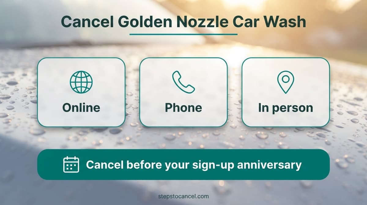 Infographic showing how to cancel Golden Nozzle Car Wash online, by phone, or in person before your renewal anniversary.
