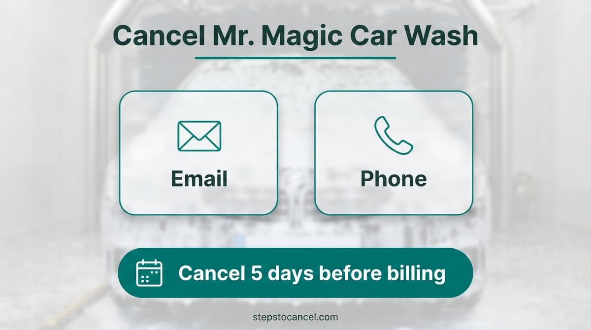 Infographic outlining Mr. Magic Car Wash cancellation options via email or phone 5 days prior to billing.