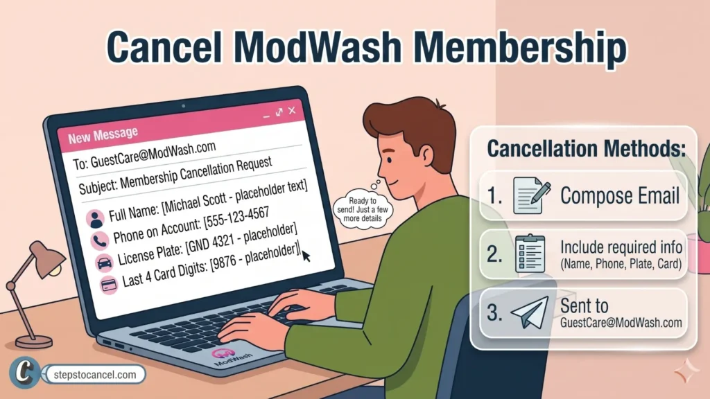 Man writing a Cancel Modwash request by Email